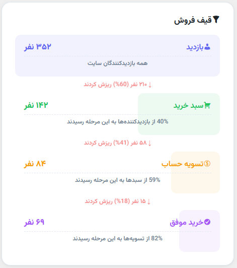قیف فروش