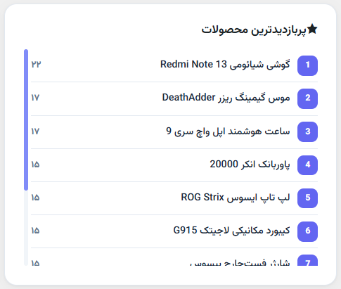 برترین‌ها ۱