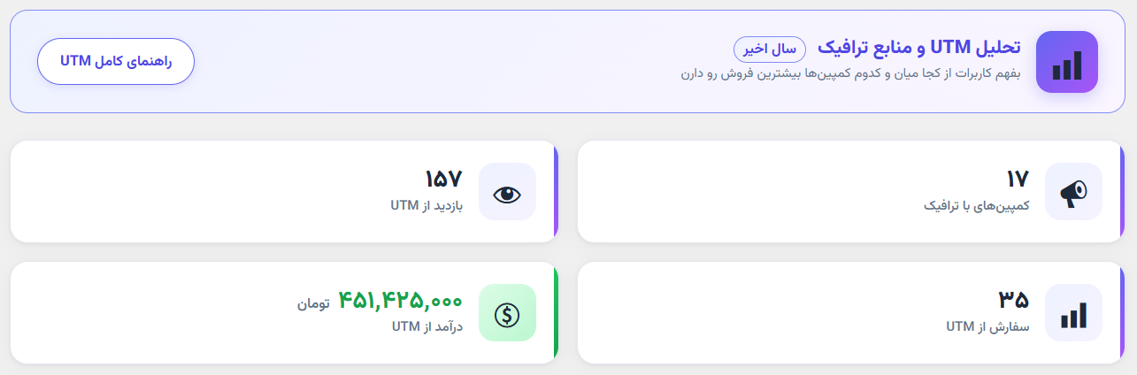 تحلیل UTM ۱