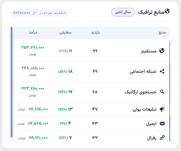 تحلیل UTM ۲